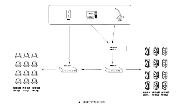 商業(yè)休閑擴(kuò)聲系統(tǒng)-咖啡廳音頻系統(tǒng)設(shè)計方案