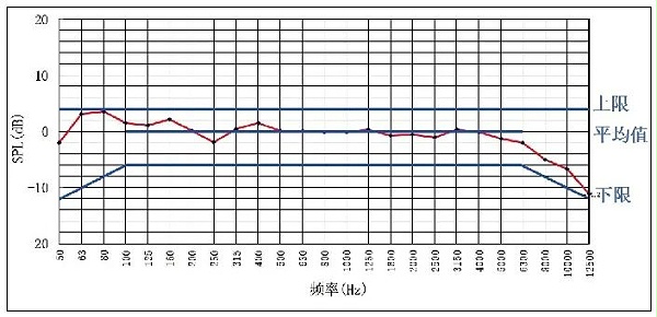 7.1會議主會場音視頻系統(tǒng)設(shè)計