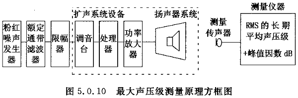 圖片15廳堂擴聲系統(tǒng)設(shè)計規(guī)范GB 50371—2006
