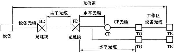 圖片7《綜合布線系統(tǒng)工程設(shè)計(jì)規(guī)范》GB50311-2007