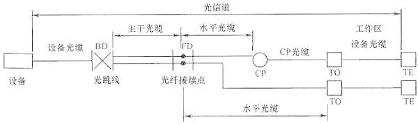圖片8《綜合布線系統(tǒng)工程設(shè)計(jì)規(guī)范》GB50311-2007