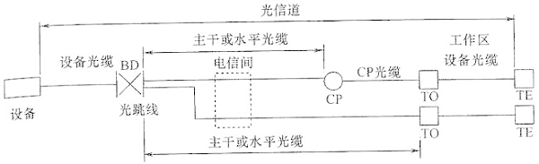 圖片9《綜合布線系統(tǒng)工程設(shè)計(jì)規(guī)范》GB50311-2007