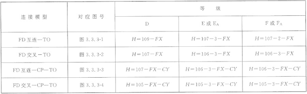 圖片13《綜合布線系統(tǒng)工程設(shè)計(jì)規(guī)范》GB50311-2007
