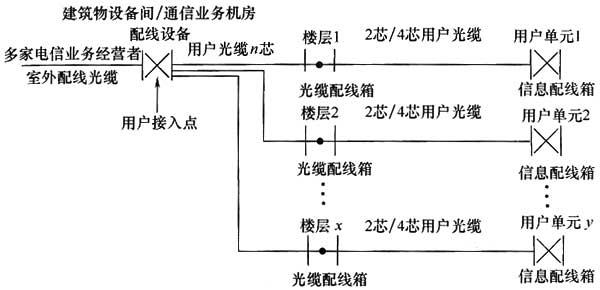 圖片25《綜合布線系統(tǒng)工程設(shè)計(jì)規(guī)范》GB50311-2007