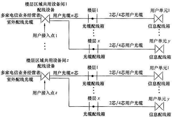 圖片26《綜合布線系統(tǒng)工程設(shè)計(jì)規(guī)范》GB50311-2007