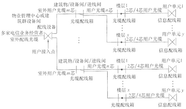圖片27《綜合布線系統(tǒng)工程設(shè)計(jì)規(guī)范》GB50311-2007
