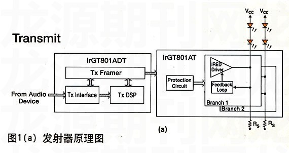 家庭影院音響的理想設(shè)計(jì)方案