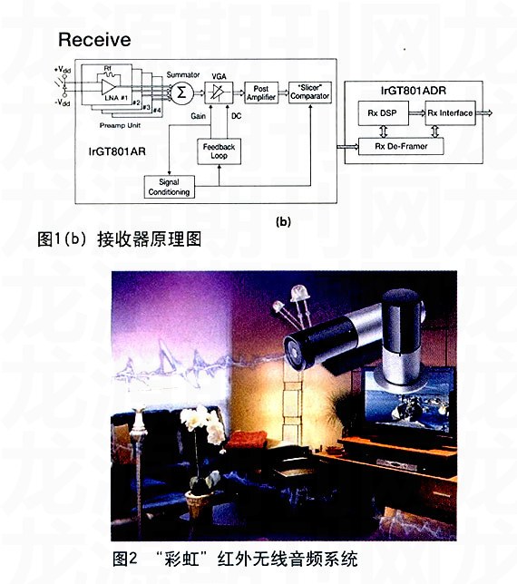 家庭影院音響的理想設(shè)計(jì)方案-1
