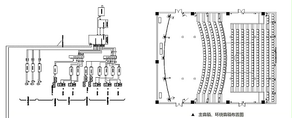 電影院標(biāo)準(zhǔn)全景聲還音系統(tǒng)0