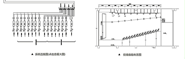 電影院標(biāo)準(zhǔn)全景聲還音系統(tǒng)1