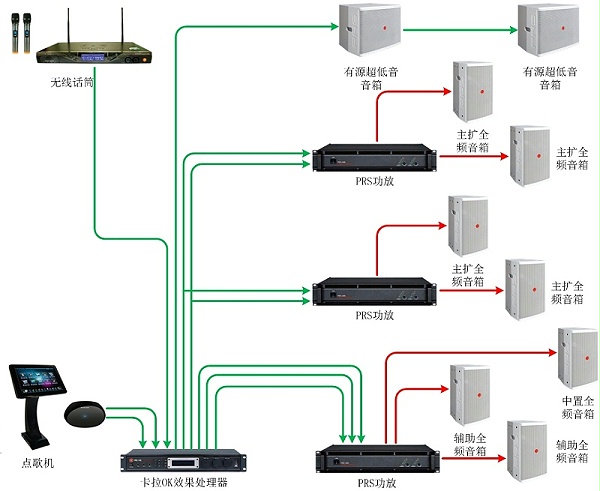 酒吧/KTV擴聲系統(tǒng)解決方案