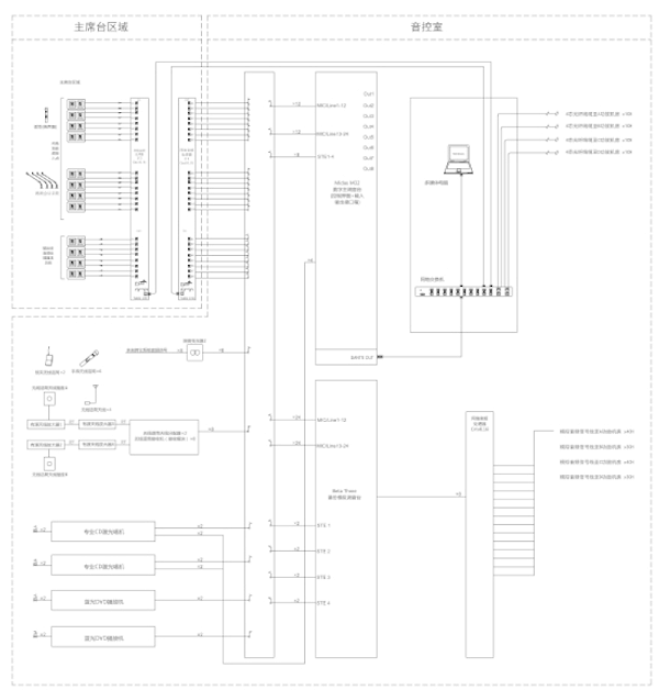 運動場音響系統(tǒng)設(shè)計方案