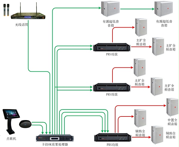 100平米左右KTV擴聲系統(tǒng)解決方案33