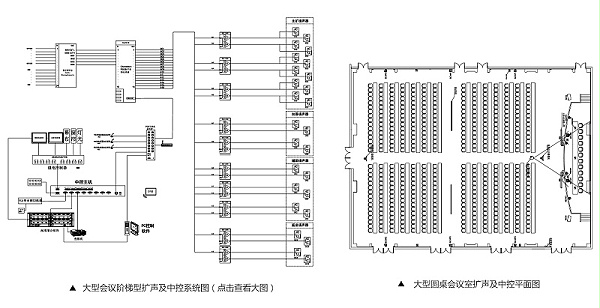 大型會(huì)議室擴(kuò)聲系統(tǒng)解決方案