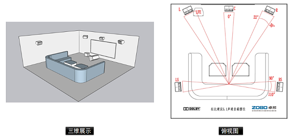 家庭影院空間解決方案5.1聲道影K系統(tǒng)解決方案