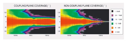 音響系統(tǒng)工程實(shí)施過程中如何根據(jù)不同的聲場做調(diào)整