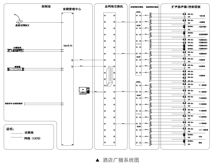 酒店擴聲系統(tǒng)解決方案