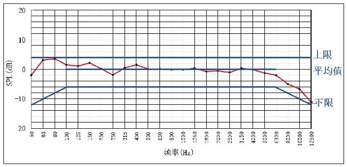 7.1會議主會場音視頻系統(tǒng)設(shè)計