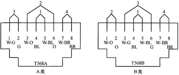 圖片37《綜合布線系統(tǒng)工程設(shè)計(jì)規(guī)范》GB50311-2007
