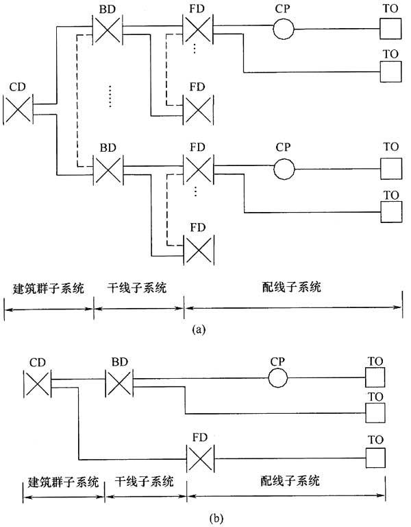 圖片2《綜合布線系統(tǒng)工程設(shè)計(jì)規(guī)范》GB50311-2007