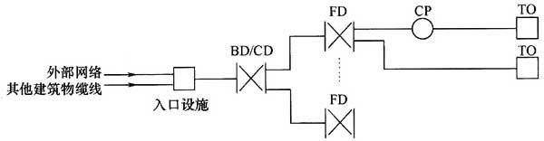 圖片3《綜合布線系統(tǒng)工程設(shè)計(jì)規(guī)范》GB50311-2007