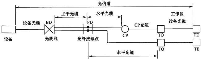 圖片8《綜合布線系統(tǒng)工程設(shè)計(jì)規(guī)范》GB50311-2007