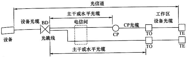 圖片9《綜合布線系統(tǒng)工程設(shè)計(jì)規(guī)范》GB50311-2007