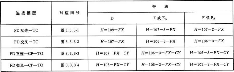 圖片13《綜合布線系統(tǒng)工程設(shè)計(jì)規(guī)范》GB50311-2007