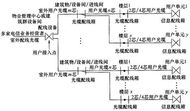 圖片27《綜合布線系統(tǒng)工程設(shè)計(jì)規(guī)范》GB50311-2007