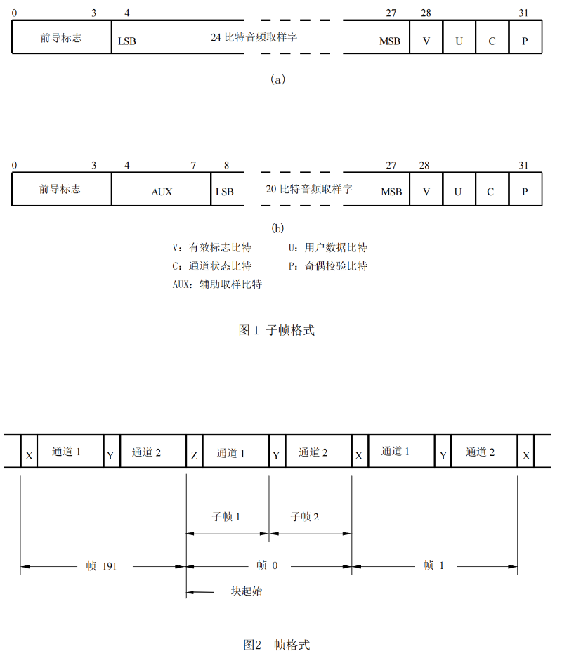 演播室數(shù)字音頻信號(hào)接口GY-T 158-20002