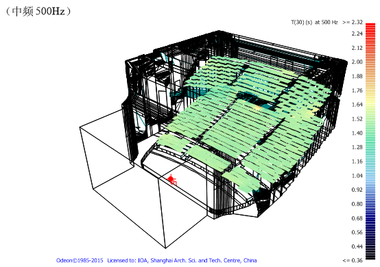 6歌劇院、音樂(lè)廳、戲劇廳、多功能廳、兒童劇場(chǎng)等廳堂擴(kuò)聲系統(tǒng)聲學(xué)設(shè)計(jì)——南通大劇院聲學(xué)設(shè)計(jì)