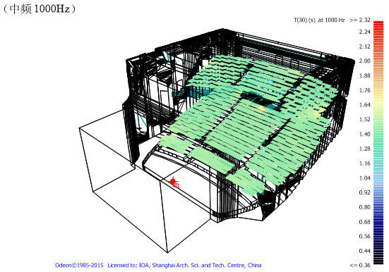 7歌劇院、音樂(lè)廳、戲劇廳、多功能廳、兒童劇場(chǎng)等廳堂擴(kuò)聲系統(tǒng)聲學(xué)設(shè)計(jì)——南通大劇院聲學(xué)設(shè)計(jì)