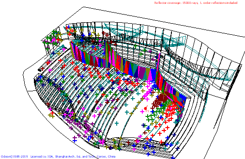 12歌劇院、音樂(lè)廳、戲劇廳、多功能廳、兒童劇場(chǎng)等廳堂擴(kuò)聲系統(tǒng)聲學(xué)設(shè)計(jì)——南通大劇院聲學(xué)設(shè)計(jì)