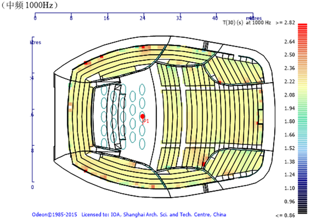 13.12歌劇院、音樂(lè)廳、戲劇廳、多功能廳、兒童劇場(chǎng)等廳堂擴(kuò)聲系統(tǒng)聲學(xué)設(shè)計(jì)——南通大劇院聲學(xué)設(shè)計(jì)