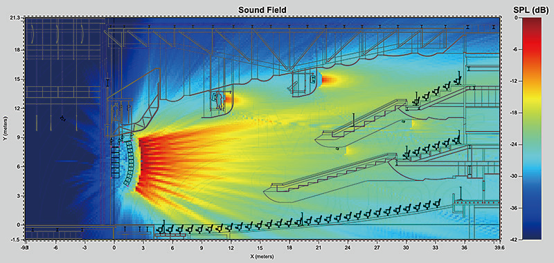 20現(xiàn)場演出擴(kuò)聲系統(tǒng)中置聲道該如何設(shè)計