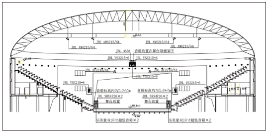 7多功能體育館建聲、擴(kuò)聲及燈光系統(tǒng)設(shè)計(jì)