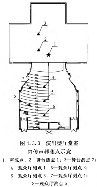 1室內混響時間測量規(guī)范 GB/T50076-2013