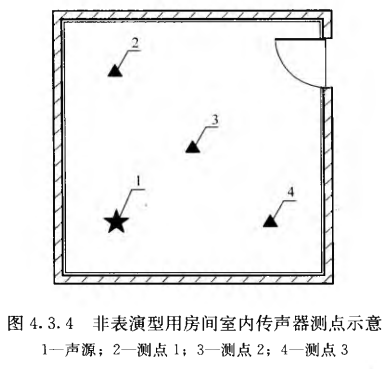 2室內混響時間測量規(guī)范 GB/T50076-2013