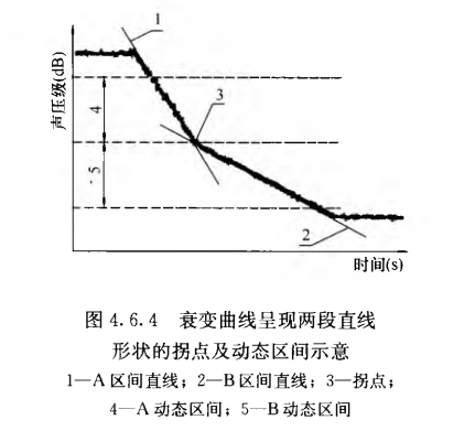 9室內混響時間測量規(guī)范 GB/T50076-2013