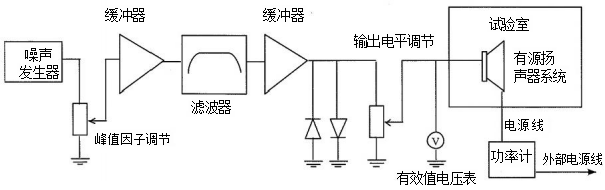圖5 有源揚聲器系統(tǒng)動態(tài)功率測試接線圖