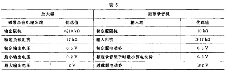6視聽、視頻和電視系統(tǒng)中設(shè)備互連的優(yōu)選配接值GB/T 15859-1995
