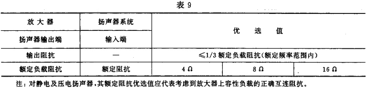 9視聽、視頻和電視系統(tǒng)中設(shè)備互連的優(yōu)選配接值GB/T 15859-1995
