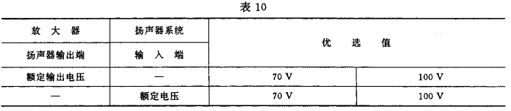 10視聽、視頻和電視系統(tǒng)中設(shè)備互連的優(yōu)選配接值GB/T 15859-1995