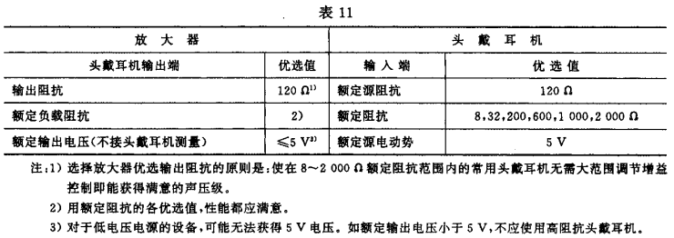 11視聽、視頻和電視系統(tǒng)中設(shè)備互連的優(yōu)選配接值GB/T 15859-1995