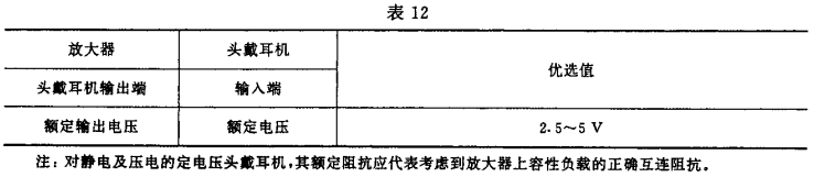 12視聽、視頻和電視系統(tǒng)中設(shè)備互連的優(yōu)選配接值GB/T 15859-1995