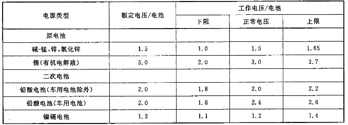 音頻、視頻和視聽系統(tǒng)互連的優(yōu)選配接值 GB/T 14197-2012