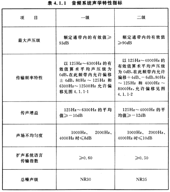 7會議電視會場系統(tǒng)工程設(shè)計規(guī)范 GB50635—2010