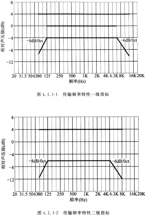 8會議電視會場系統(tǒng)工程設(shè)計規(guī)范 GB50635—2010
