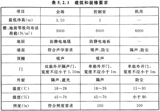 13會議電視會場系統(tǒng)工程設(shè)計規(guī)范 GB50635—2010