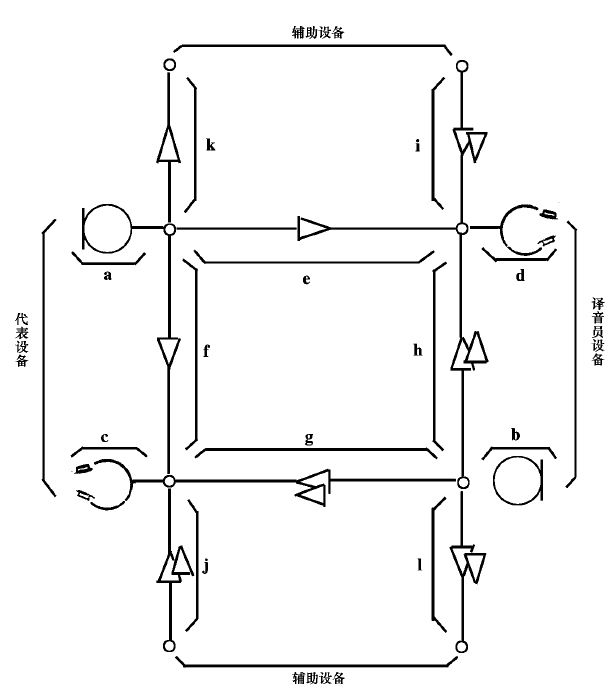 7會(huì)議系統(tǒng)電及音頻的性能要求 GB/T 15381-94